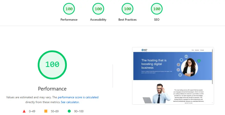Lighthouse performance audit result